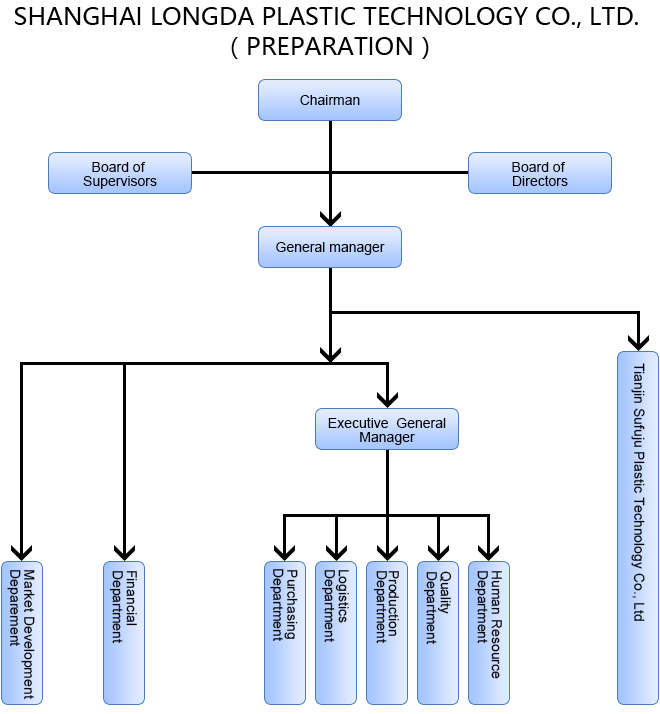 57ce292a9ccad.png 组织结构英文版.png